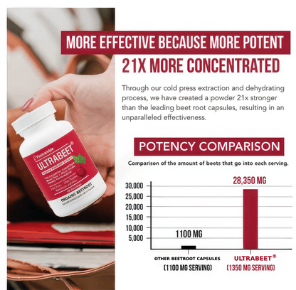 ULTRABEET® High Concentration Beetroot Supplement (60 Capsules)